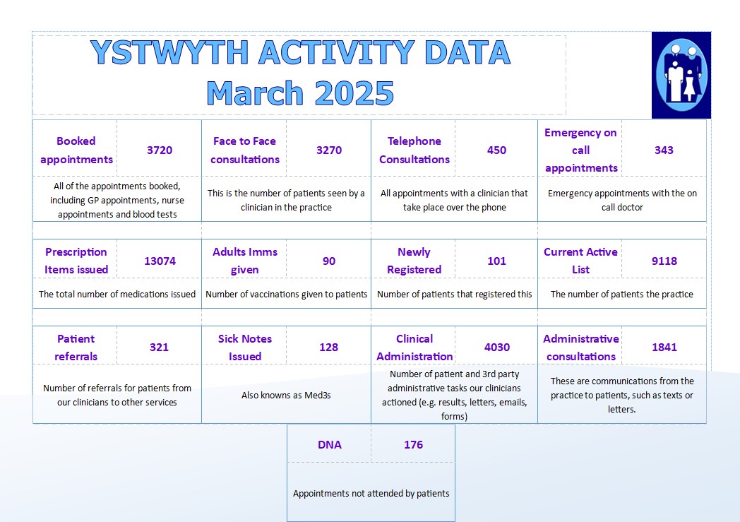 March Monthy Access